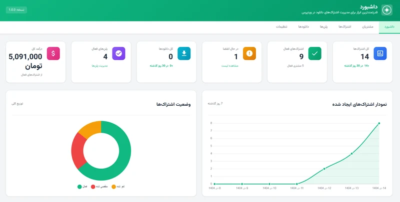 پیش‌نمایش داشبورد افزونه اشتراک‌یار